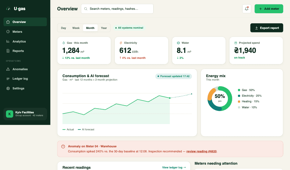 U-GAS dashboard