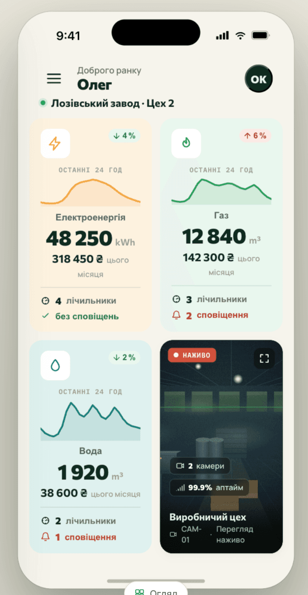 Enterprise dashboard